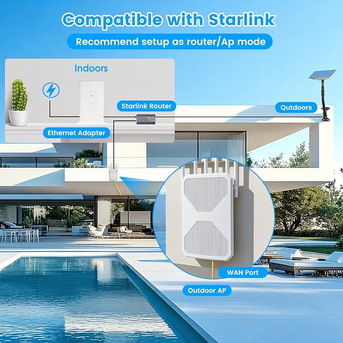 2026 AX1800 Outdoor WiFi 6 Extender, Long Range Outdoor WiFi Extender Signal - Image 6
