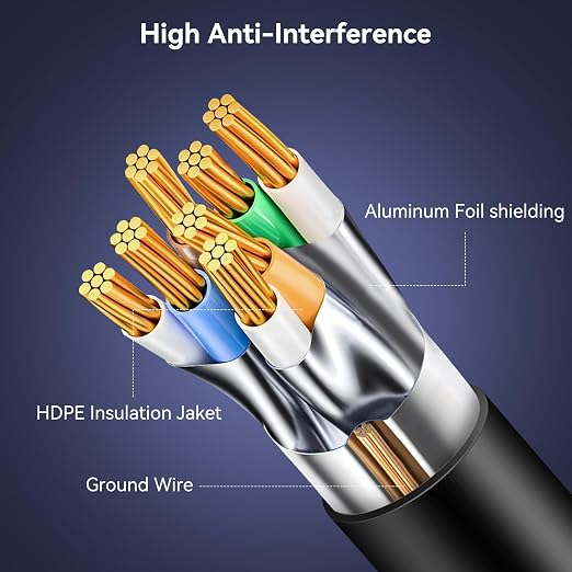 BENFEI Cat 6 Ethernet Cable 100ft, 250MHz 10Gbps Network Cable, RJ45 LAN Cable - Image 6