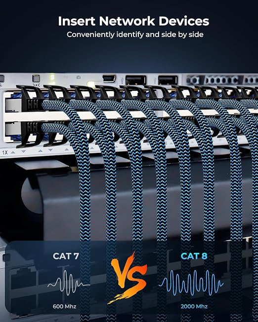 Cat8 Ethernet Cable 3 ft 2 Pack, High Speed 40Gbps 2000MHz, Compatible - Image 8