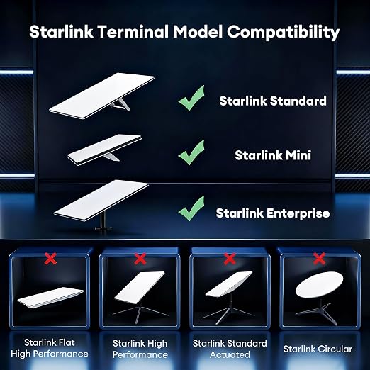 Molltto 100FT Starlink Gen 3 Cable, Starlink Mini Ethernet Cable | Outdoor Cat6 - Image 4