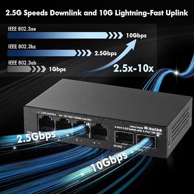 MokerLink 4 Port 2.5G Ethernet Switch - Image 3