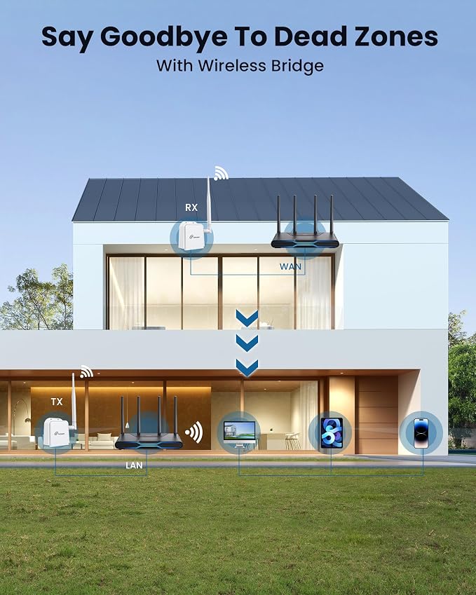 Loocam Point to Point Wireless Bridge Outdoor, 900MHz WiFi Bridge - Image 2