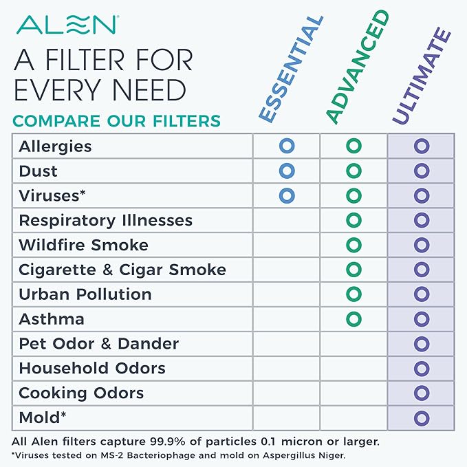 Alen 45i & Flex Replacement Air Filter, B4-Odor H13 True HEPA + Carbon Catalyst - Image 4