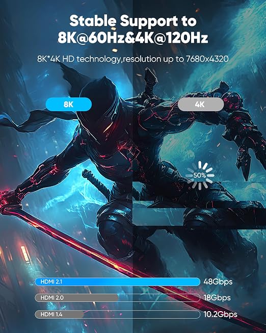 Highwings HDMI Cables 20FT Long, 8K Ultra High Speed HDMI 2.1 Cable 8K@60 - Image 3
