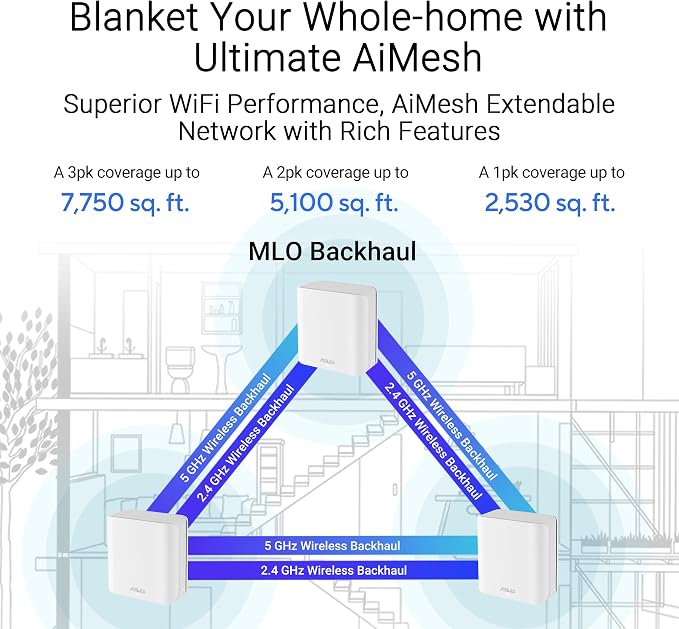ASUS ZenWiFi BD4 Dual-Band WiFi 7 Mesh, 3600 Mbps, 6500 sq.ft, Dual 2.5G Ports - Image 11