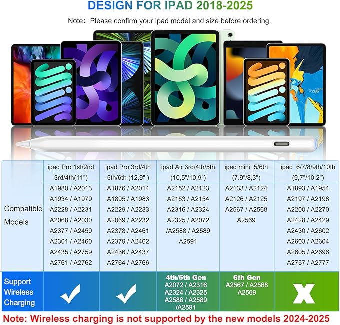 HATOKU Pencil 2nd Generation for Apple iPad, iPad Pencil - Image 2