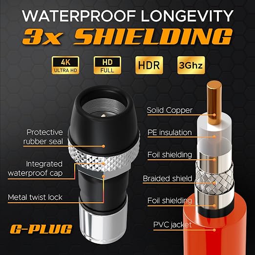 G-PLUG RG6 Coaxial Cable 200FT – Triple Shielded, Waterproof, 75 Ohm - Image 4