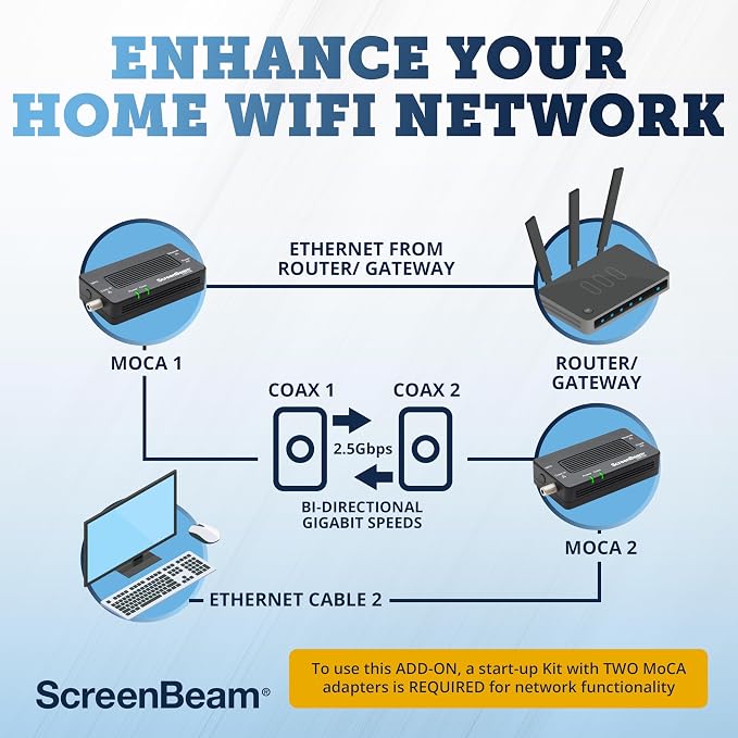 ScreenBeam MoCA 2.5 Network Adapter - Image 9