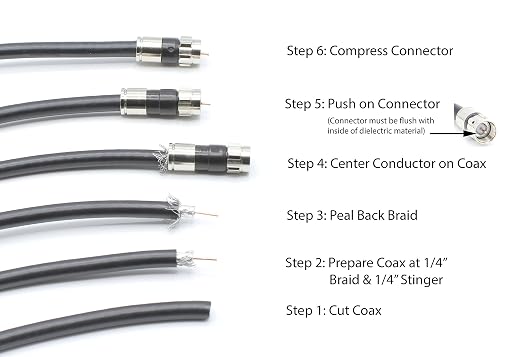 THE CIMPLE CO Solid Copper Coaxial Cable 3 FT - Image 9