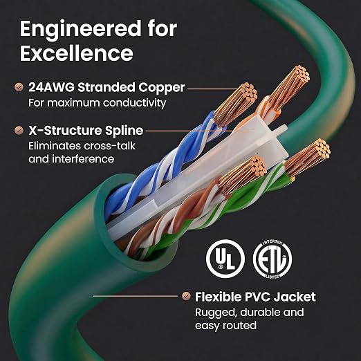 GEARit Cat 6 Ethernet Patch Cable 3 ft Green Cat6 Patch Cables 3ft - Image 3