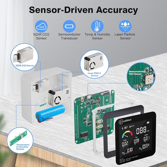 Air Quality Monitor Indoor – CO2 Detector, VOC Meter and AQI Tester Tracks TVOC - Image 3