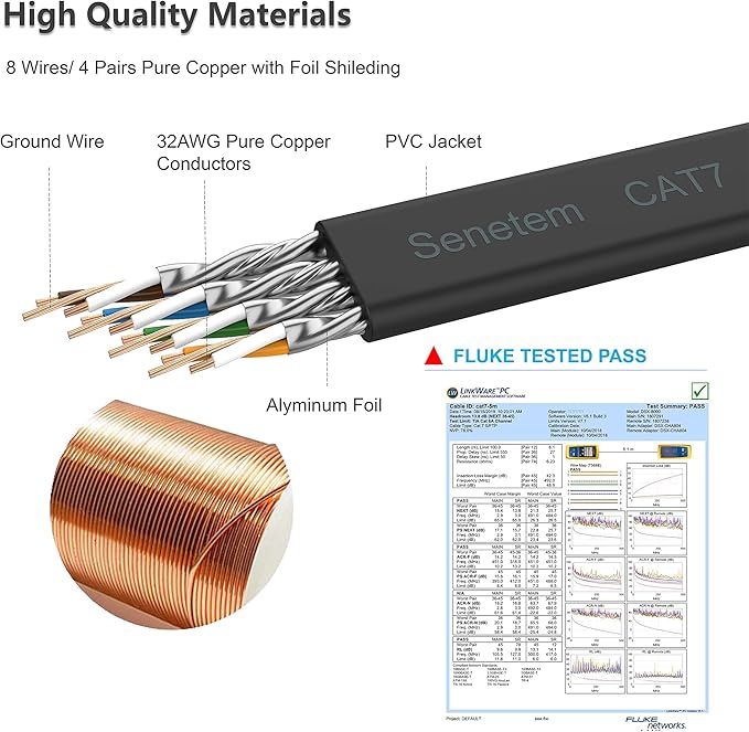 Cat 7 Ethernet Cable 65 ft High Speed 10Gbps 600MHz, Shielded Ethernet Cord - Image 3