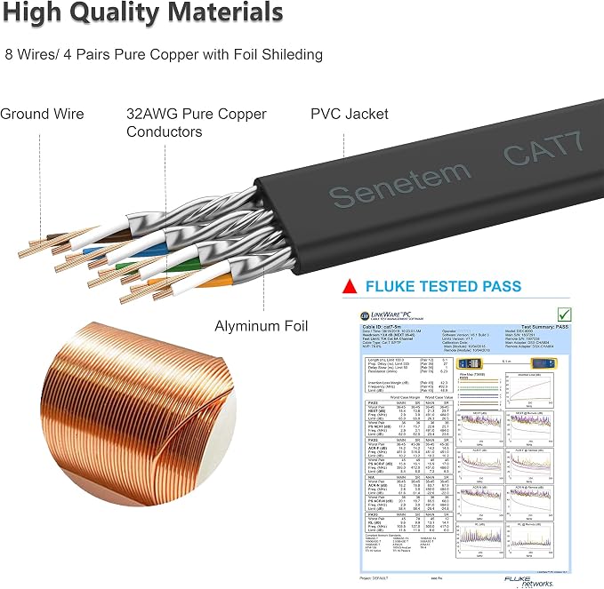 Cat 7 Ethernet Cable 25 ft High Speed 10Gbps 600MHz, Shielded Ethernet Cord - Image 3