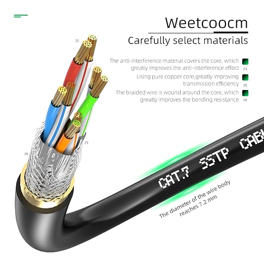 Ethernet Extension Cable 1.5ft, Network Cat6a Extension Patch Cable RJ45 Cords - Image 3
