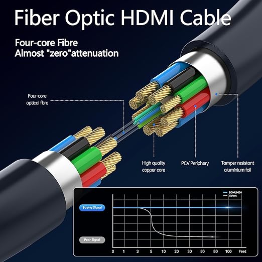 Fiber Optic HDMI 2.1 Cable, HDMI Cable 25Ft, 48Gbps Ultra High Speed Thin HDMI - Image 3