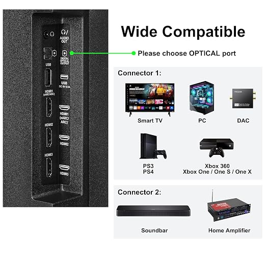 Digital Optical Audio Cable 6 feet, Fiber Optic Cable Ultra-Thin Cord, SPDIF - Image 4