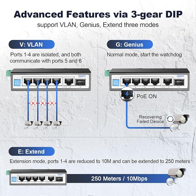 6 Port Mini Gigabit Industrial DIN-Rail PoE Switch, 4 x 100/1000Mbps POE Ports - Image 7