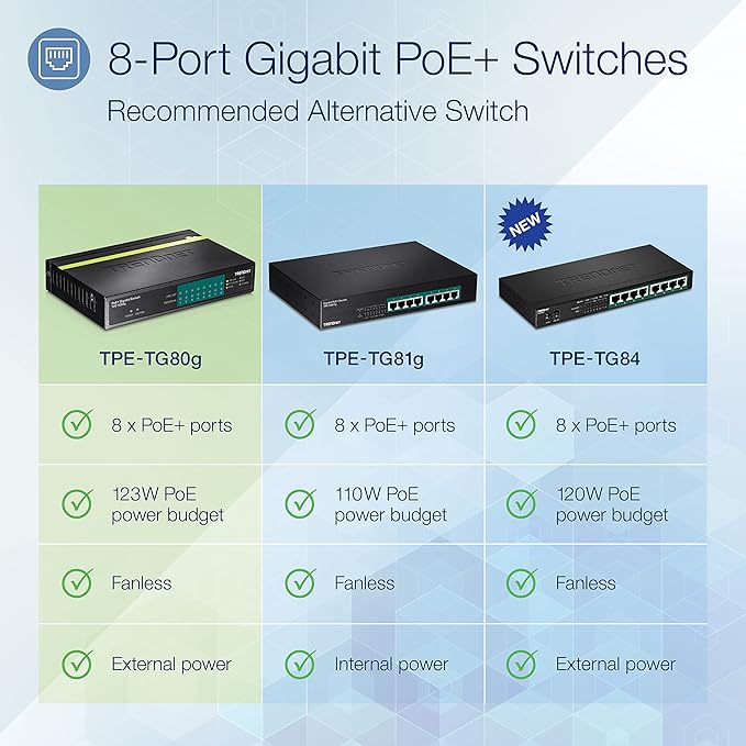 TRENDnet 8-Port Gigabit PoE+ Switch, 8 x Gigabit PoE+ Ports, 123W PoE Power - Image 2
