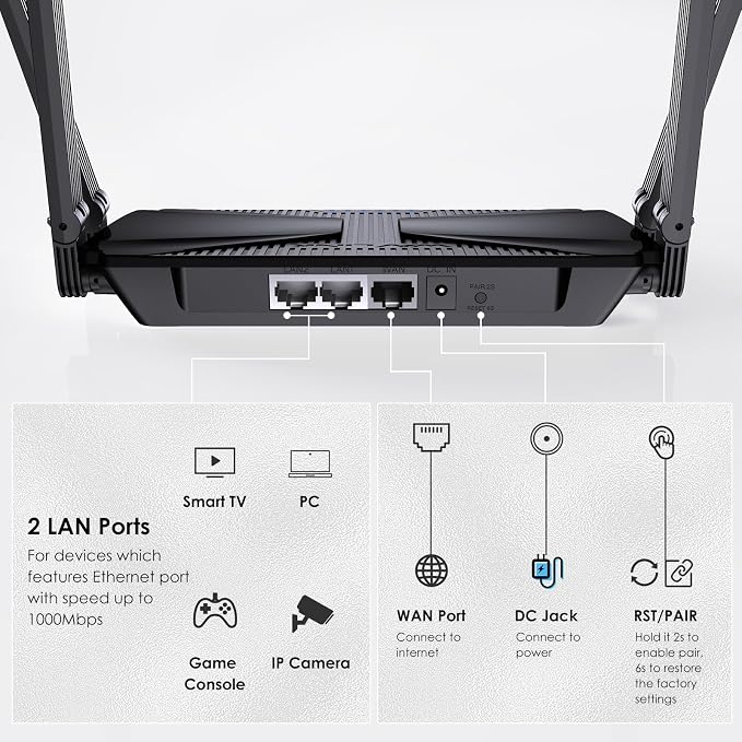 WiFi 6 AX3000 Dual Band Mesh Router, Wireless Gigabit Router - Image 3
