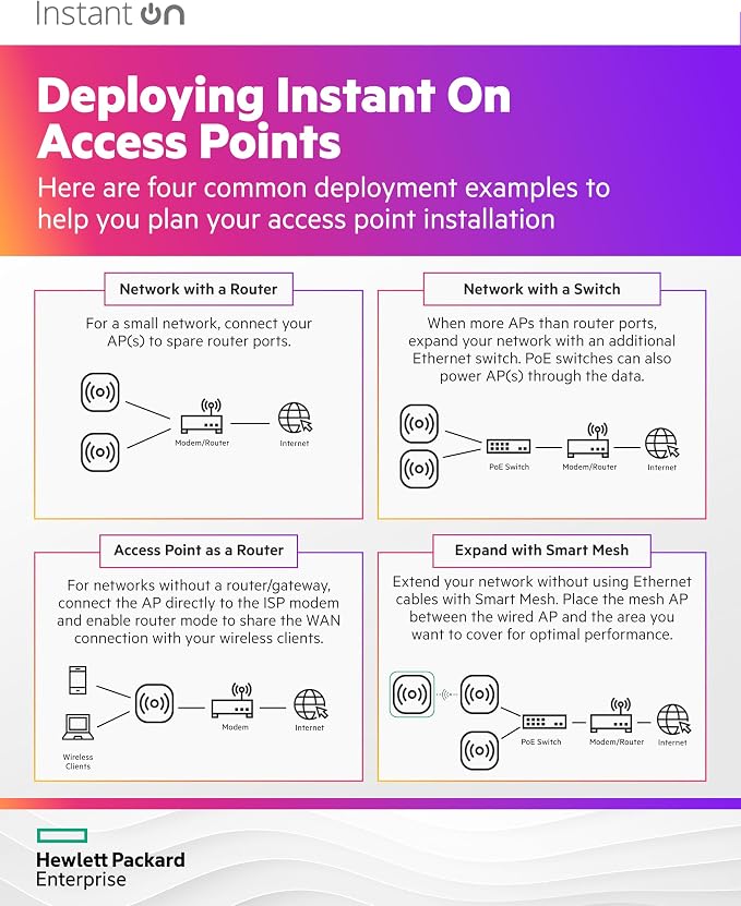 HPE Networking Instant On Access Point AP22D 2x2 WiFi 6 Indoor Wireless Access - Image 7