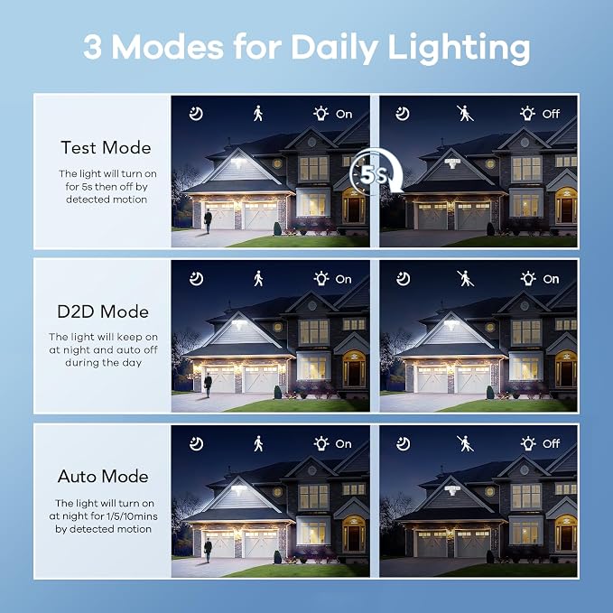 OREiN 2 Pack Motion Sensor Outdoor Lights, 4500LM 30W Outdoor Security Lights - Image 3