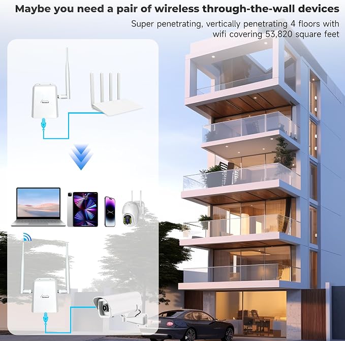 Wi-Fi HaLow Dongle WiFi Extender Signal Booster Wireless Bridge 802.11ah - Image 2