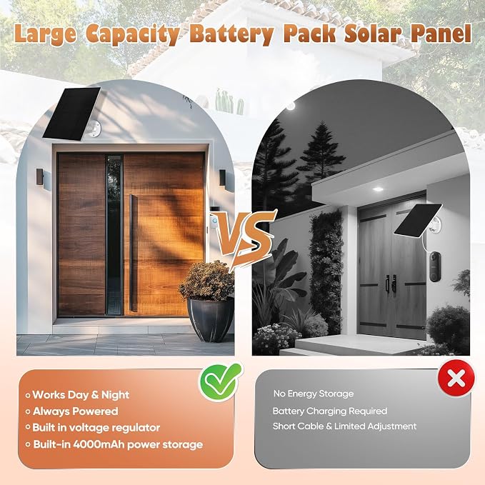 Solar Panel Battery Compatible - Image 7