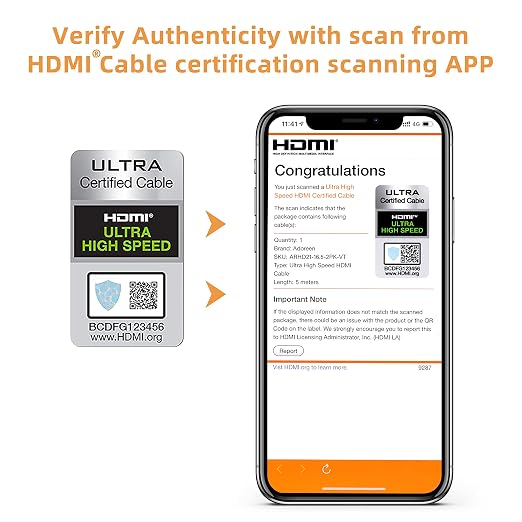 Adoreen 8K HDMI 2.1 Cable 16.5 feet/2 Pack, 48Gbps Braided HDMI Cord - Image 2