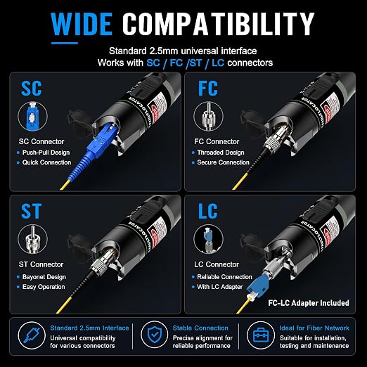 2PCS Fiber Optic Visual Fault Locator Kit, VFL Pen Compatible - Image 4