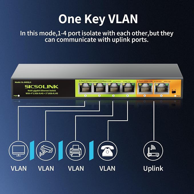6 Port Multi-Gigabit Ethernet Switch Unmanaged – 4×2.5G RJ45 + 2×10G RJ45 Uplink - Image 4
