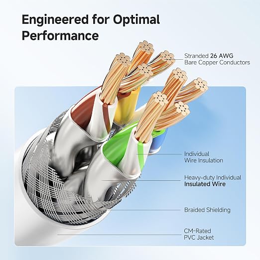 Cable Matters 2-Pack 40Gbps Short Cat 8 Ethernet Cable - 3ft - Image 4