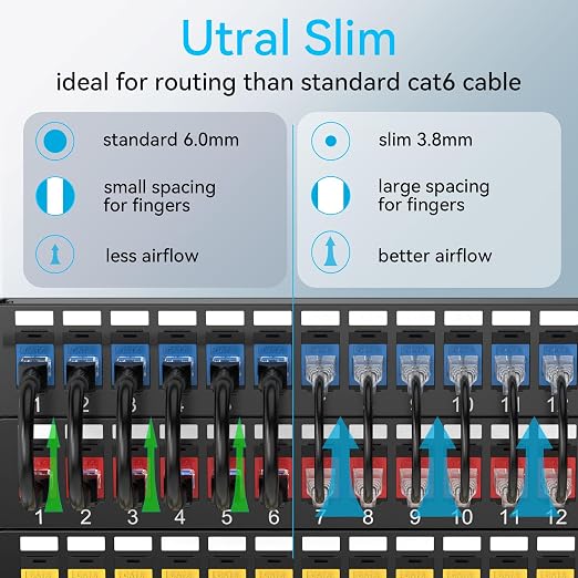Sokqovt Cat6a Patch Cables Slim 6ft, Flexible Ethernet Cable 10G 550MHZ - Image 2
