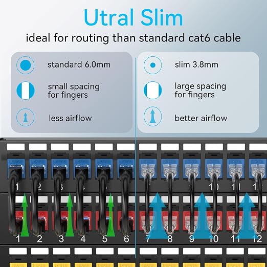 Sokqovt Cat6a Patch Cables Slim 15ft, Flexible Ethernet Cable 10G 550MHZ - Image 2