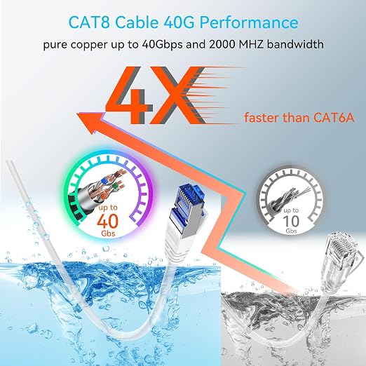 Sokqovt Cat 8 Ethernet Cable Slim 15ft Outdoor&Indoor, Pure Copper Cat8 - Image 3