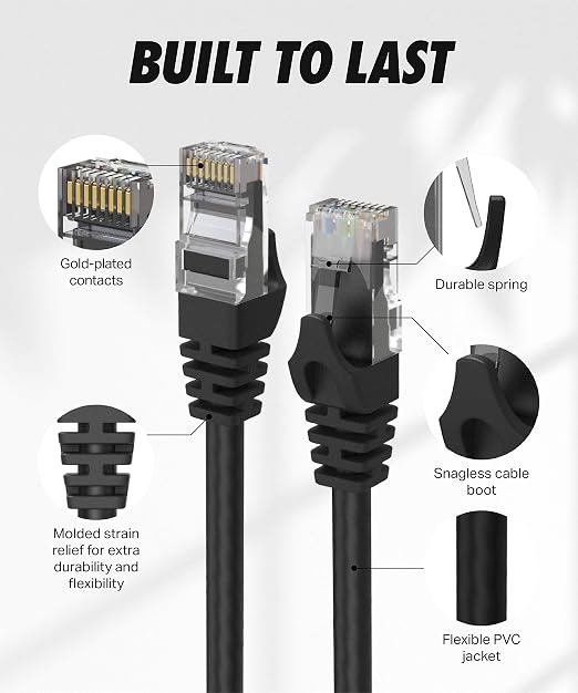 Cat 6 Ethernet Cable 20 ft, 10Gbps High Speed Ethernet Cable, Internet Cable - Image 2