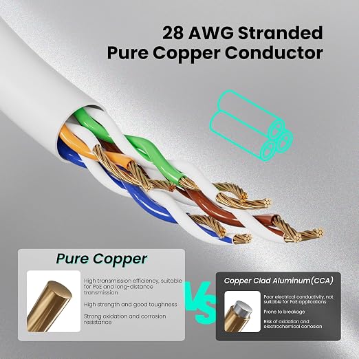 CableGeeker CAT6A Slim Ethernet Cable 25FT, 10Gbps 550MHz High Speed Network - Image 6