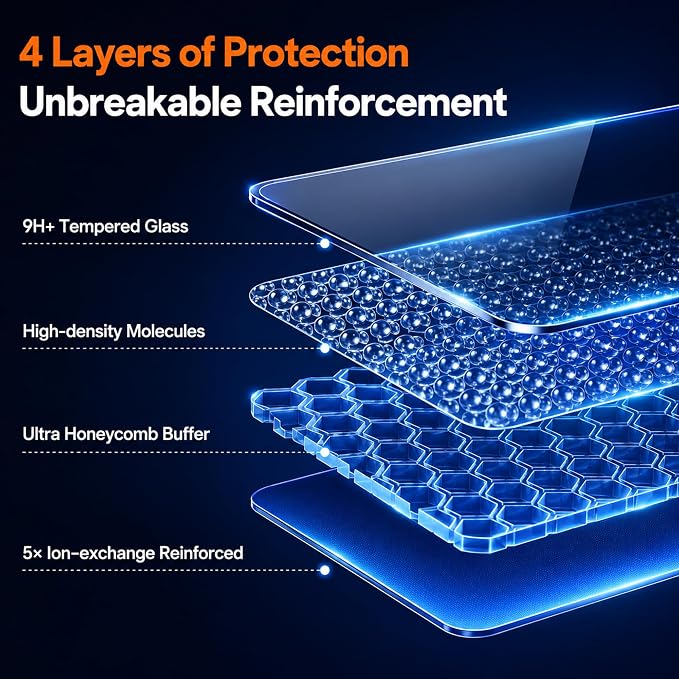 2 Pack Privacy Screen Protector - Image 5