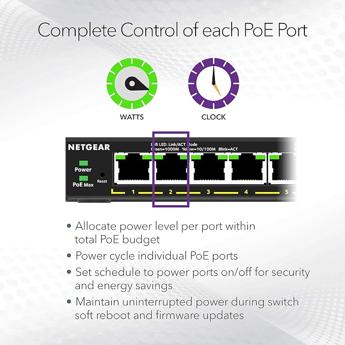 NETGEAR 16-Port PoE Gigabit Ethernet Easy Smart Managed Essentials Switch - - Image 4