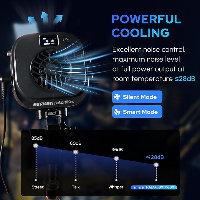 Amaran Halo 100X COB Led Video Light 100W Bi-Color 2700k-6500k, 890 lux @ 1m - Image 7