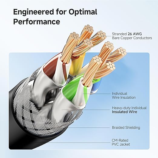 Cable Matters 40Gbps Shielded Cat 8 Ethernet Cable - 5ft - Image 4