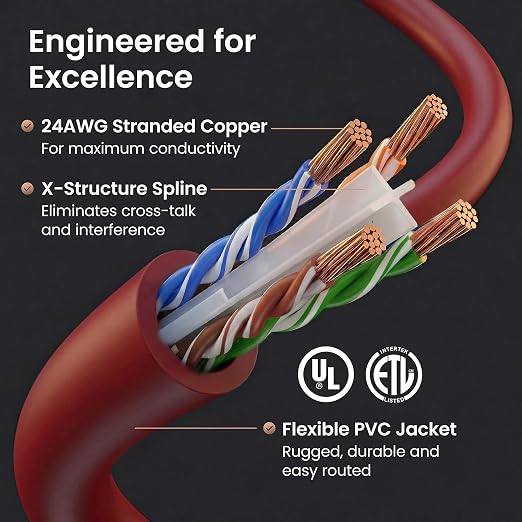 GEARit Cat 6 Ethernet Patch Cable 6 ft Red Cat6 Patch Cables 6ft Red/Ethernet - Image 3