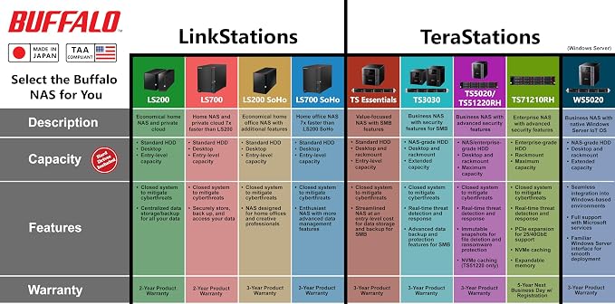 BUFFALO LinkStation 710 8TB 1-Bay NAS Network Attached Storage - Image 4