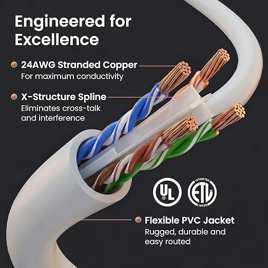 GEARit Cat 6 Ethernet Patch Cables 7 ft White, High Speed 24AWG 10Gbps RJ45 - Image 3