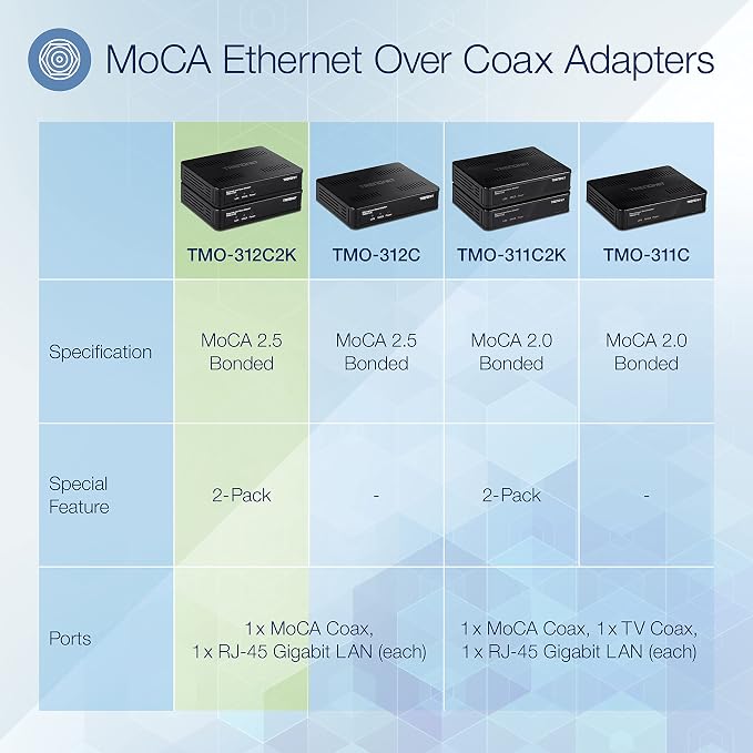 TRENDnet Ethernet Over Coax MoCa 2.5 Adapter, TMO-312C2K, Backward Compatible - Image 2
