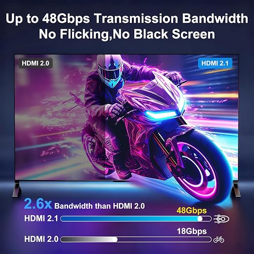 8K Fiber Optic HDMI Cable 50FT, 48Gbps Ultra High Speed Long HDMI 2.1 Cord - Image 4