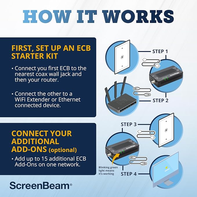 ScreenBeam Bonded MoCA 2.0 Network Adapter - Image 6