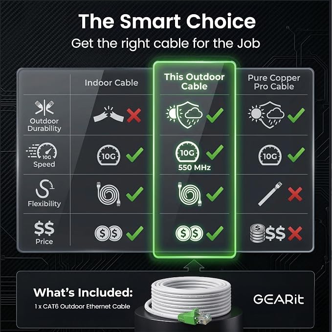 GEARit Cat6 Ethernet Cable 150ft, Outdoor Direct Burial Cat 6 Cable 24AWG High - Image 7