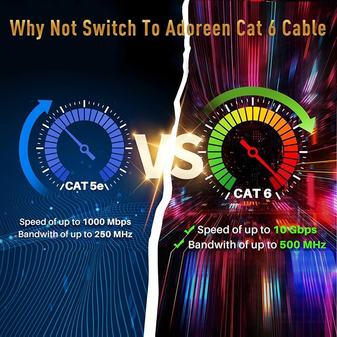Adoreen Cat 6 Ethernet Cable 75 Ft-White, Outdoor & Indoor Snagless Long Round - Image 5
