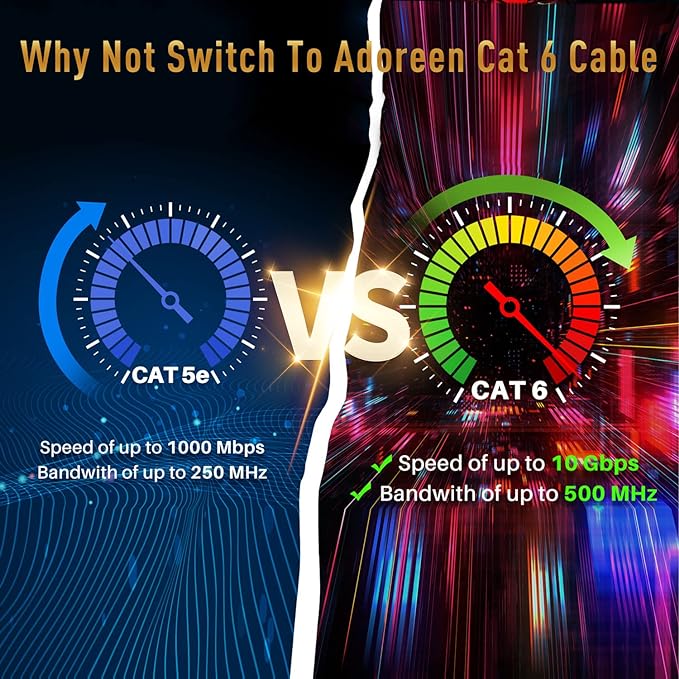 Adoreen Cat 6 Ethernet Cable 50 Ft-Red, Outdoor & Indoor Snagless Long Round - Image 5