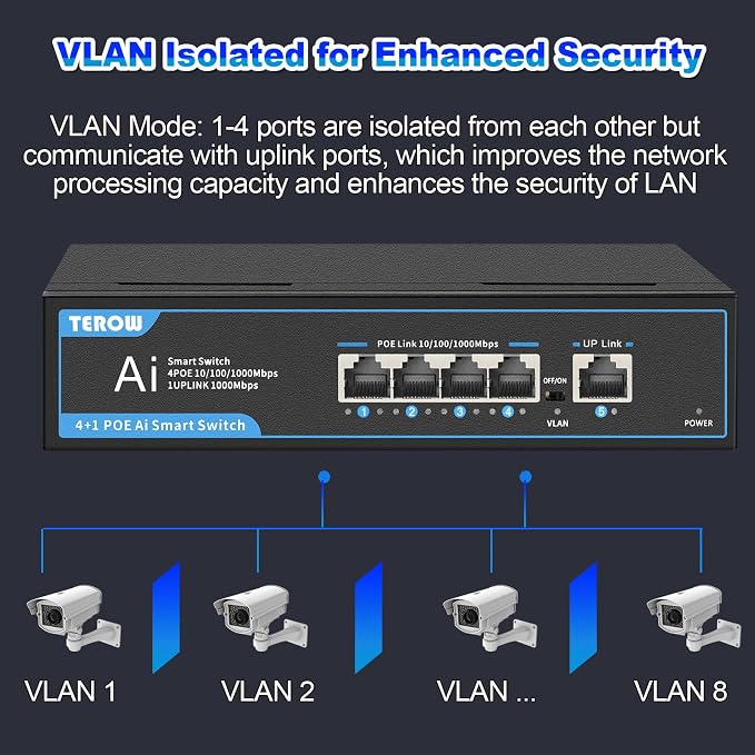 PoE+ Ethernet Switch, IEEE802.3af/at, Desktop/Wall Mount, - Image 4